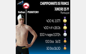 Champion de France 400 Nl et 400 4 Nages !!! Vice Champion de France au 200 4 Nages et Bronze en 100 Dos et 50 Dos  